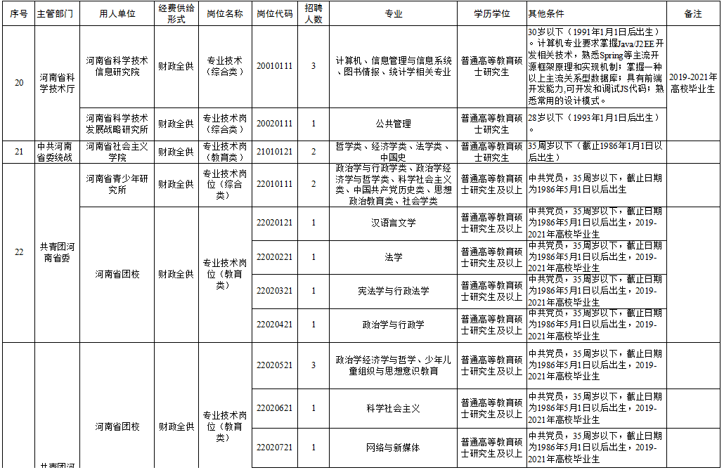 稻城县级托养福利事业单位最新领导