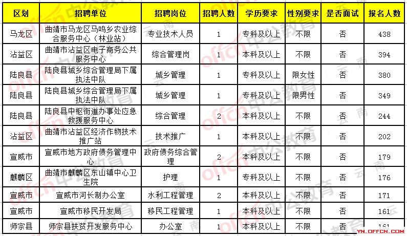 德宏傣族景颇族自治州市物价局最新招聘信息