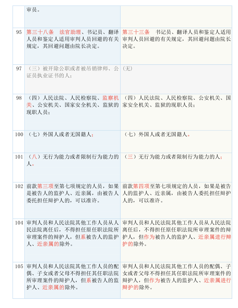 国际 第58页