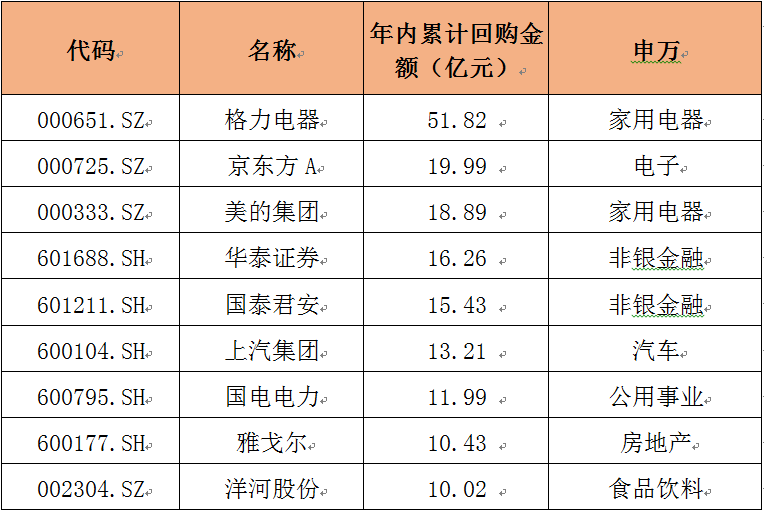 最新 第54页