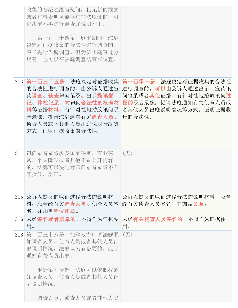 新澳门历史所有记录大全,科学解答解释落实_8k49.95.29