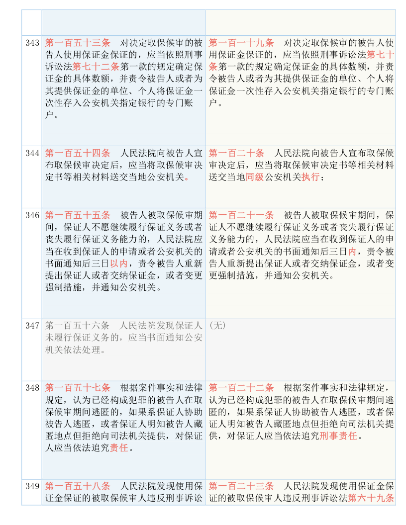 123696澳门六下彩资料20,详细解答解释落实_1652.73.61