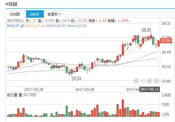 看点 第8页