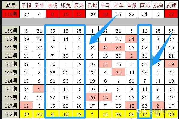 2025十二生肖49码表,警惕虚假宣传