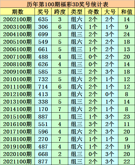 资讯 第21页