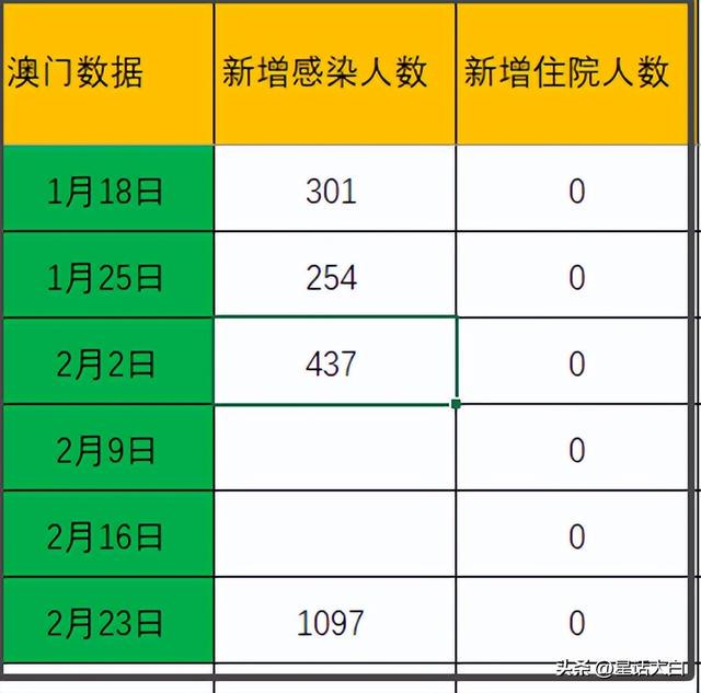 新澳门历史所有记录大全,实时解答解释落实_hl81.42.18