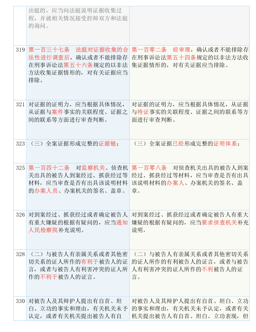 白小姐三肖三期必出一期开奖,构建解答解释落实_2sw46.97.20