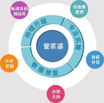 管家婆三期必出一期,综合解答解释落实_5rd32.14.0