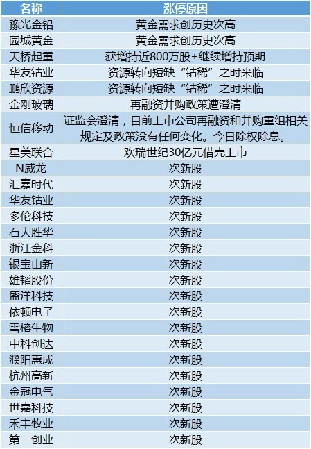 新奥最精准免费大全的实用释义与解释落实