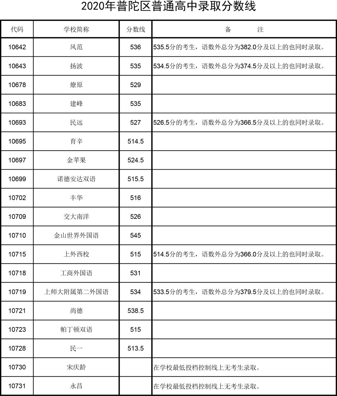 新澳门最新开奖记录查询表_2025-02-18 13:59:19